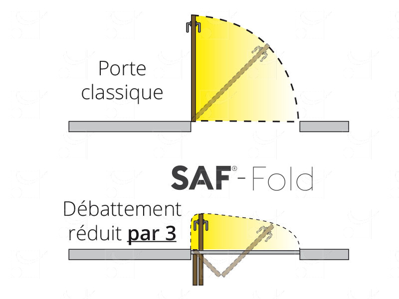 SAF-FOLD – Pour portes pliantes 1/3 – 2/3 - Image 5